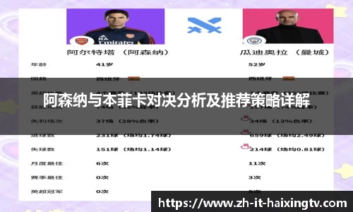 阿森纳与本菲卡对决分析及推荐策略详解